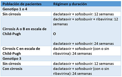 Tabla 1